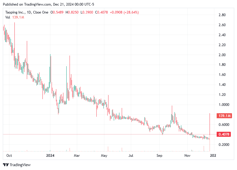 TradingView chart TradingView chart