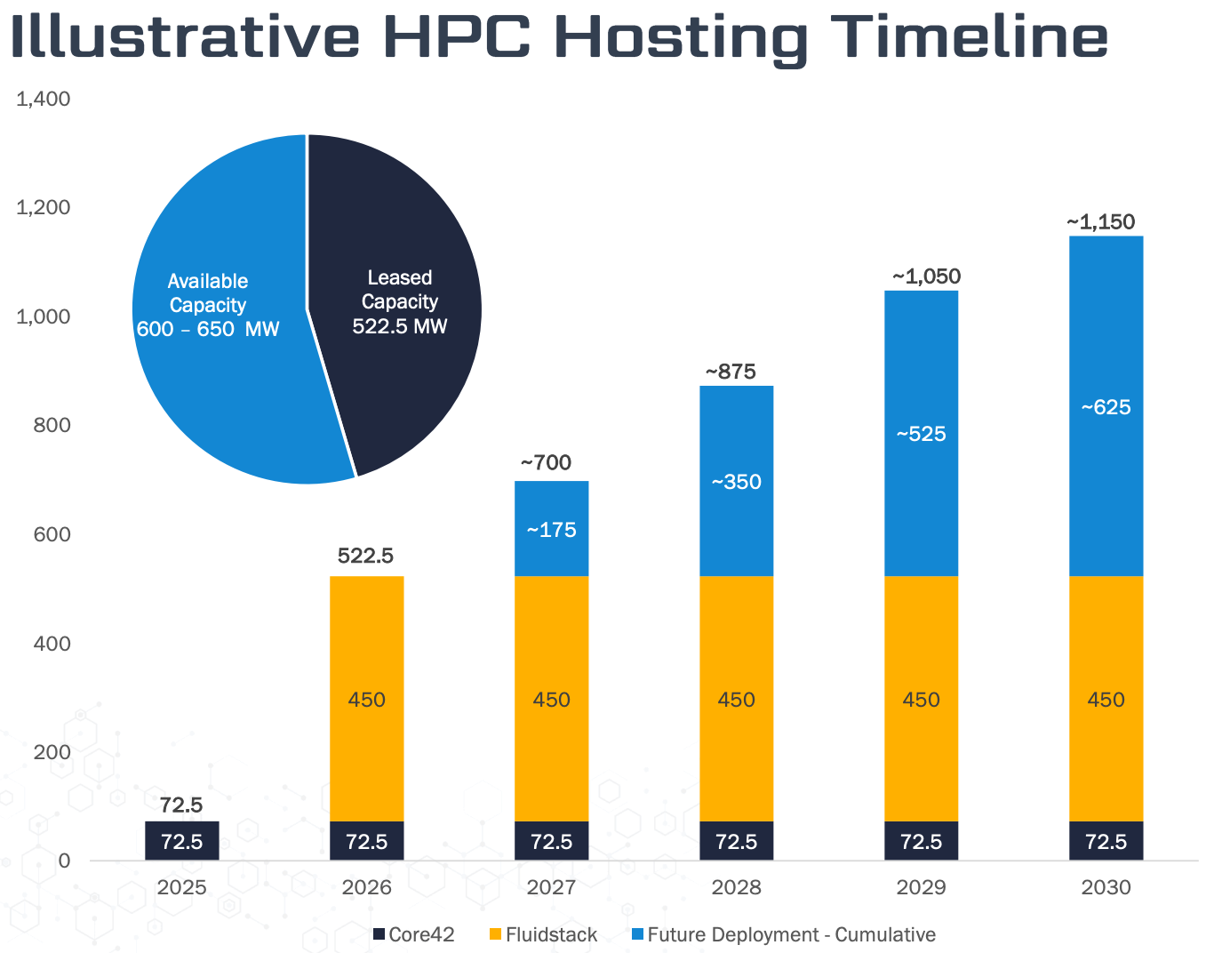 The Next Wave of AI Infrastructure Stocks: Where the Power Lies