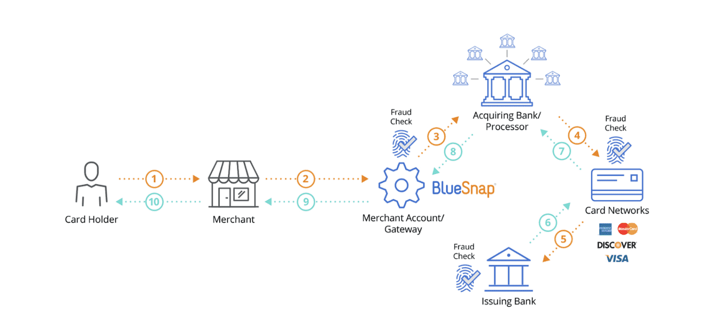 Credit Card Networks Explained: How Credit Card Networks Work in 2025