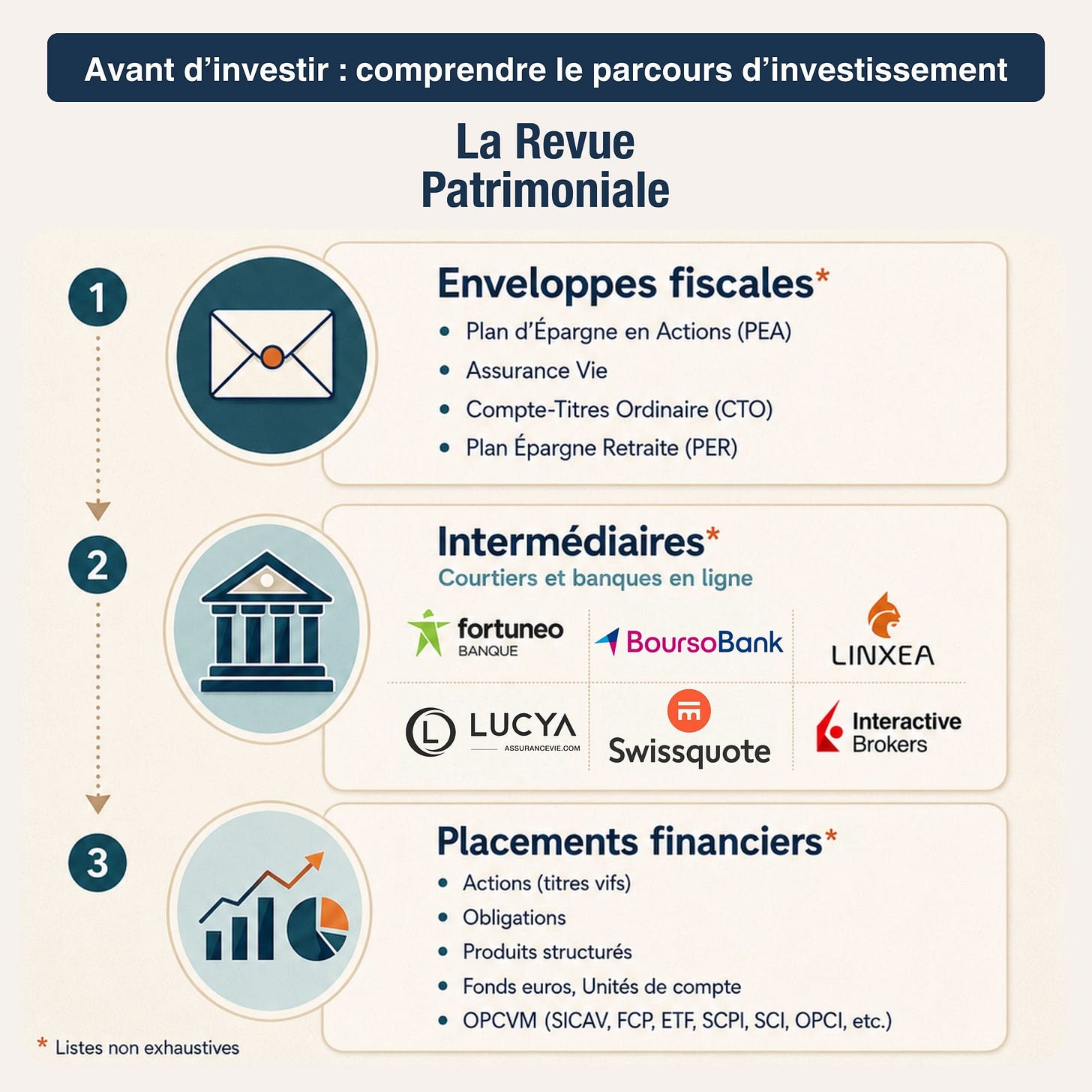 investir en bourse investir en bourse
