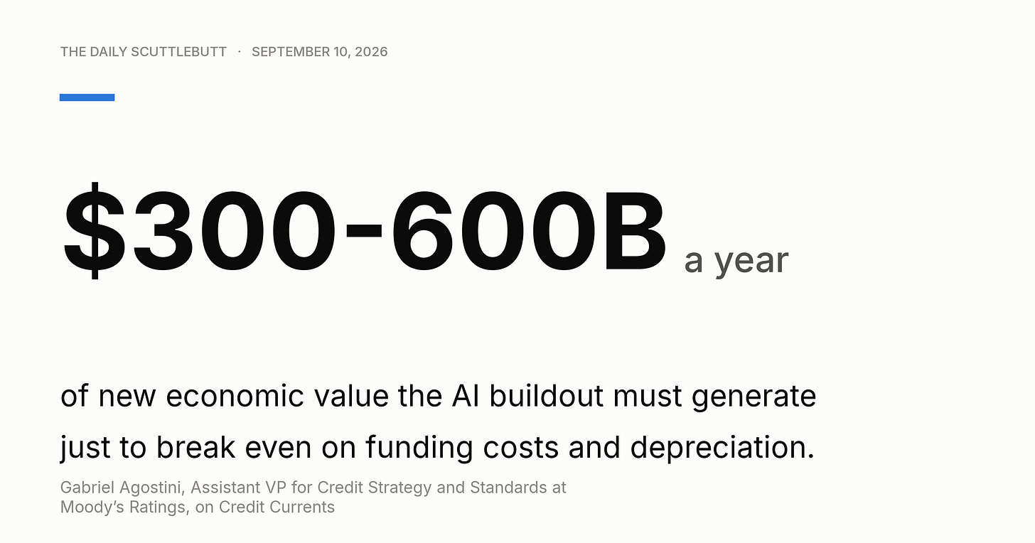 The AI buildout needs $300-600B a year of new economic value just to break even on funding costs and depreciation. The AI buildout needs $300-600B a year of new economic value just to break even on funding costs and depreciation.