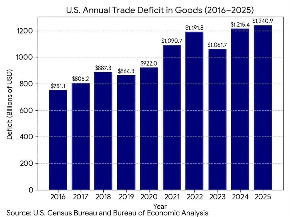 Goods Trade Deficit.png