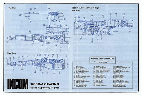 Detailed schematics and blueprints literally take players deeper into the world of the films. Zero G Stormtrooper assault armor, an X-Wing, and the Millennium Falcon. (Note that these specs for the Millennium Falcon from The Star Wars Sourcebook are hand-signed, “Modifications noted and approved—HS.”) Han Solo himself signed your RPG handbook!Detailed schematics and blueprints literally take players deeper into the world of the films. Zero G Stormtrooper assault armor, an X-Wing, and the Millennium Falcon. (Note that these specs for the Millennium Falcon from The Star Wars Sourcebook are hand-signed, “Modifications noted and approved—HS.”) Han Solo himself signed your RPG handbook!