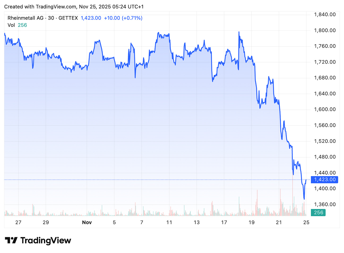 TradingView chart TradingView chart