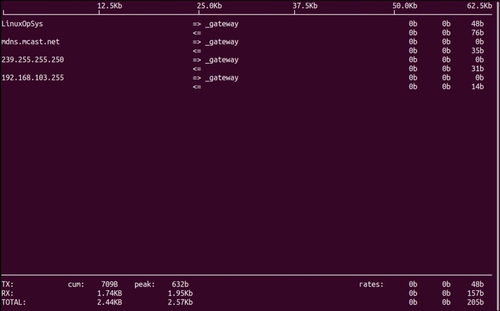 example using iftop on a network interface 