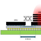 A Comprehensive Deep Dive into High-Speed HBM5 Interconnect: Signal Integrity and Co-Design Challenges 
