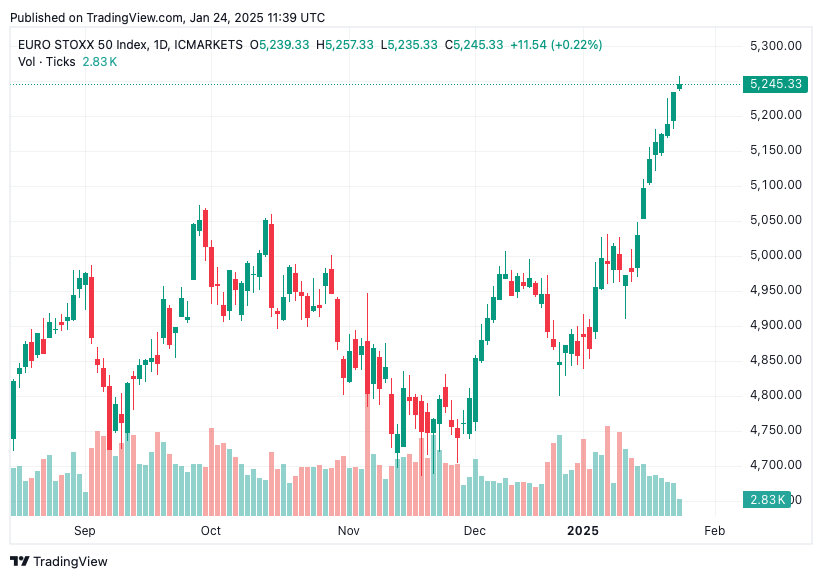 TradingView chart