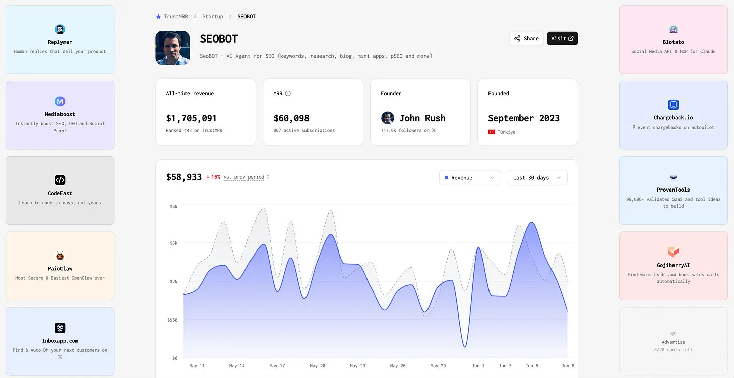 TrustMRR profile for SEOBOT showing $1,705,091 all-time revenue and $60,098 MRR with 807 active subscriptions TrustMRR profile for SEOBOT showing $1,705,091 all-time revenue and $60,098 MRR with 807 active subscriptions