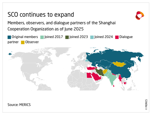 China and Russia are using the Shanghai Cooperation Organization to push  alternative global order - Sceeus