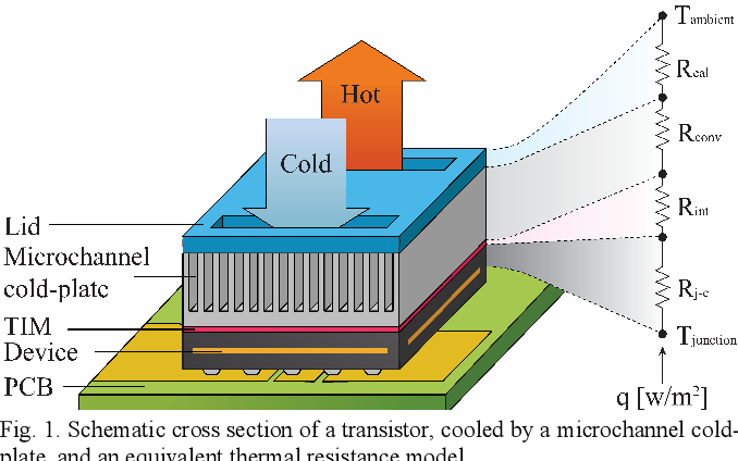 TSMC X Nvidia Breaking The Thermal Wall How Advanced Cooling Is tsmc-x-nvidia-breaking-the-thermal-wall-how-advanced-cooling-is