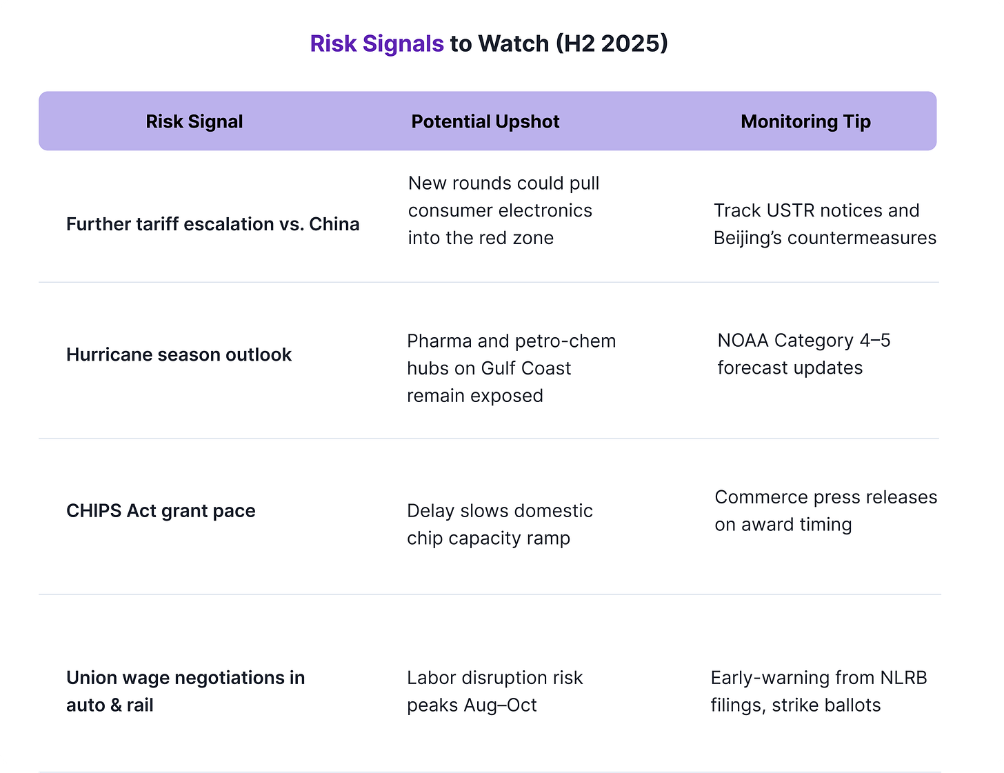 Critical Risk Signals Demand Strategic Vigilance in H2 2025 Critical Risk Signals Demand Strategic Vigilance in H2 2025