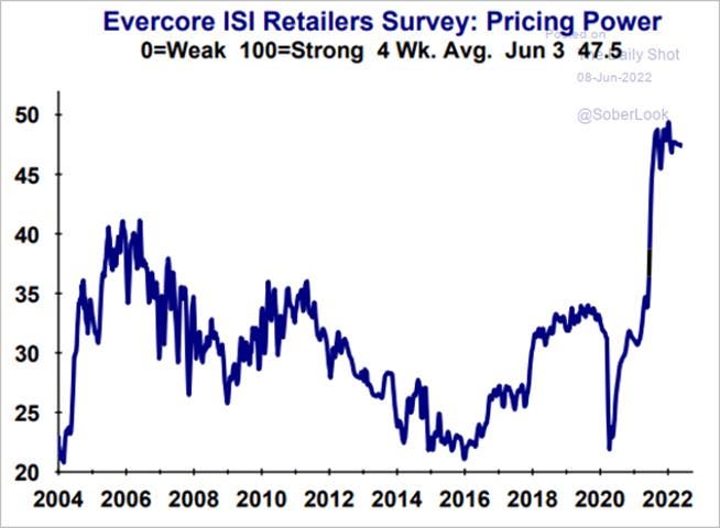 Chart, line chart

Description automatically generated