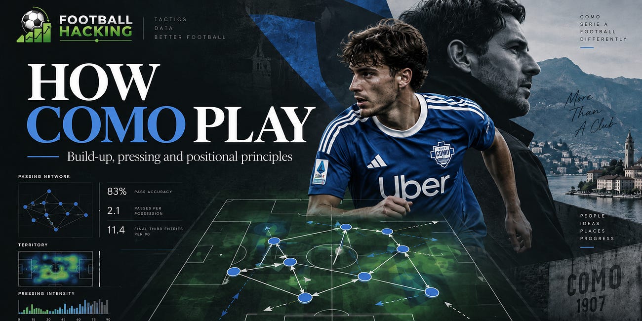 How Como Play: Tactical Analysis of Build-Up, Third-Man Combinations and Pressing