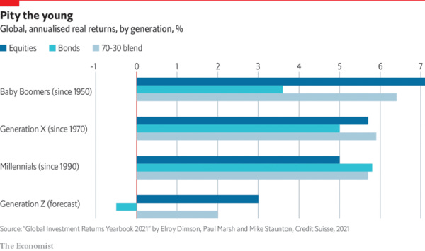 Economist Economist