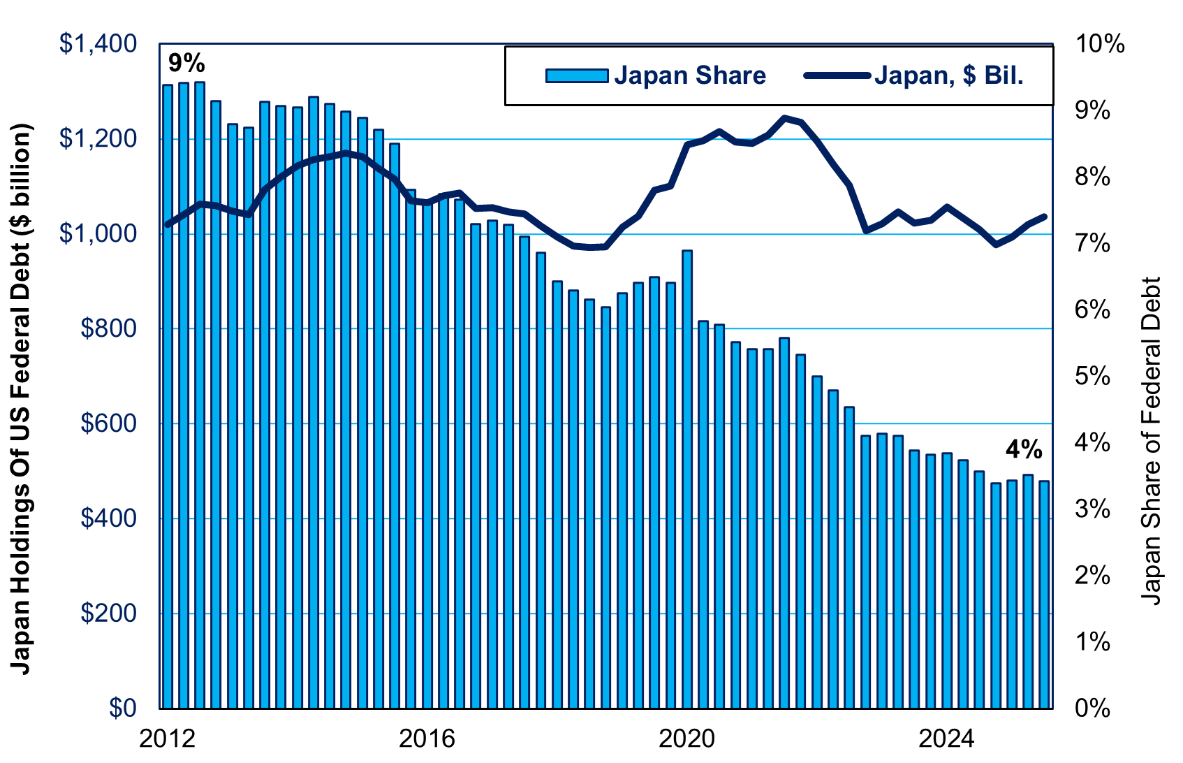 Japan Economy Watch | Richard Katz | Substack