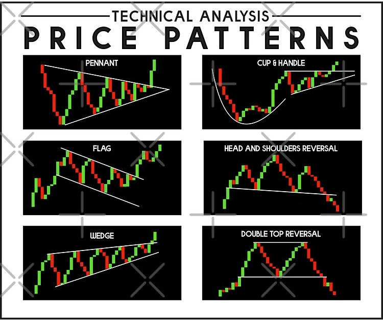 Technical Analysis Price Patterns For Traders Sticker