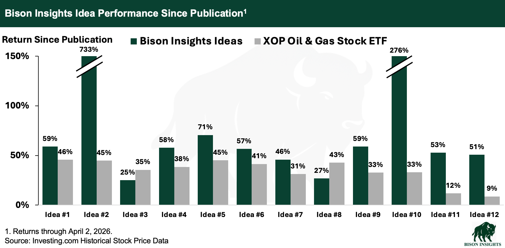 Bison Fuel Performance Code Bison Insights Article Directory and Idea Performance Update