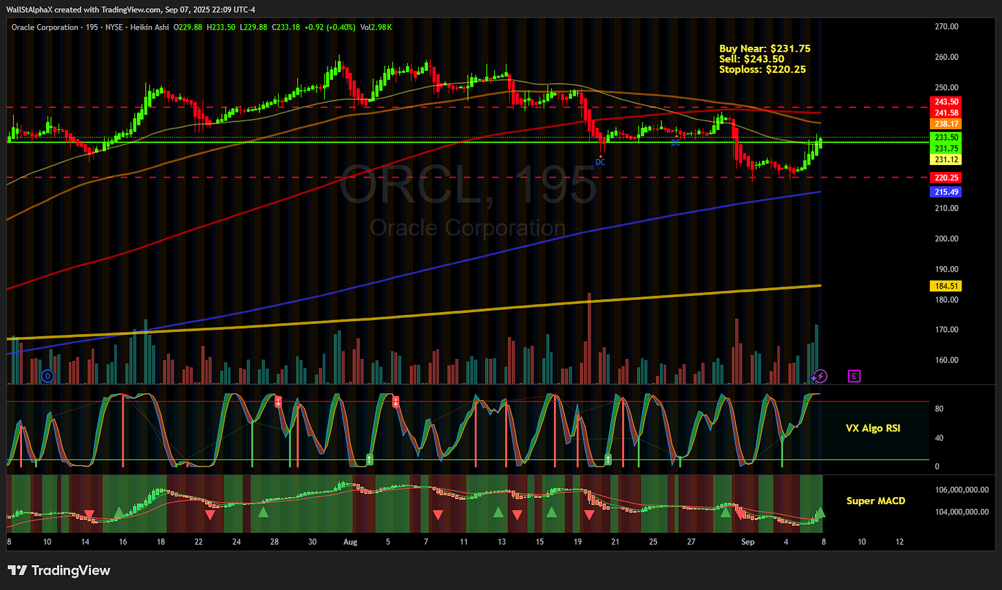 BATS:ORCL Chart Image by WallStAlphaX
