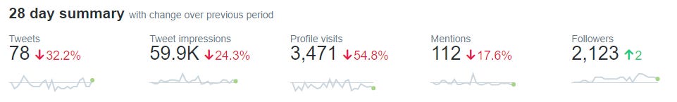 Dec. 2022 Twitter analytics for @MykonosFan