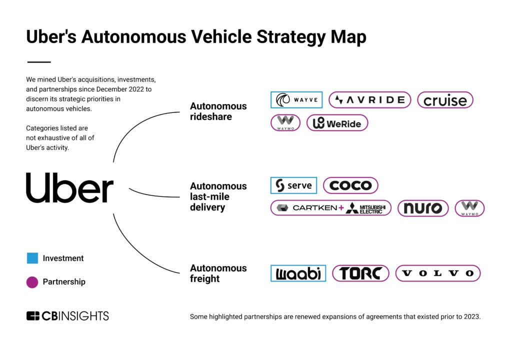 uber's autonomous vehicle strategy map