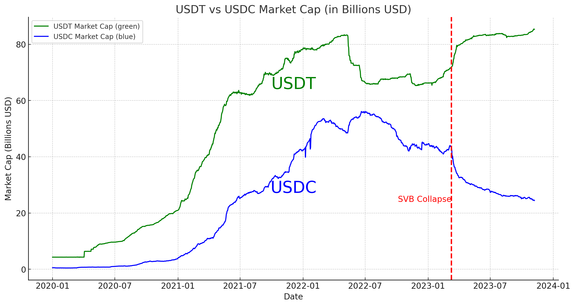 Stablecoins: Where Fiat meets Crypto - by Kenneth Bok