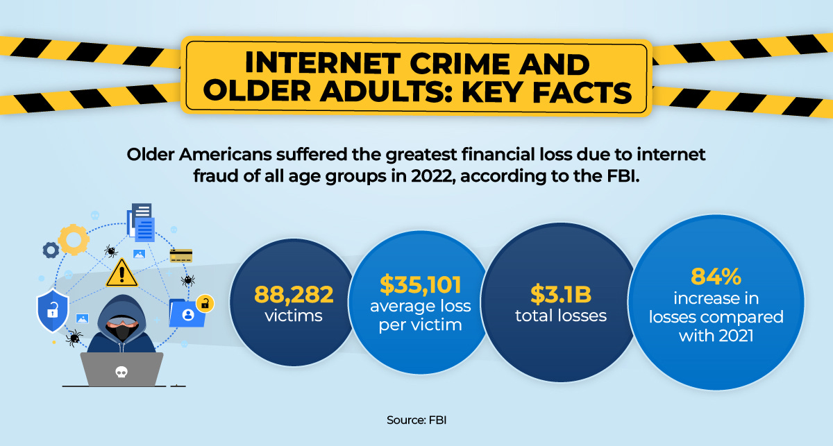 Phishing Prevention Tips for Older Adults | Hilbert College Global Campus Phishing Prevention Tips for Older Adults | Hilbert College Global Campus