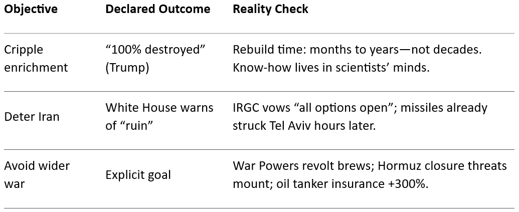 What the US Bombs in Iran Achieved — And What They Cannot