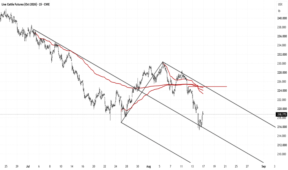 Live Cattle Futures Trade Ideas — CME:LE2! — TradingView