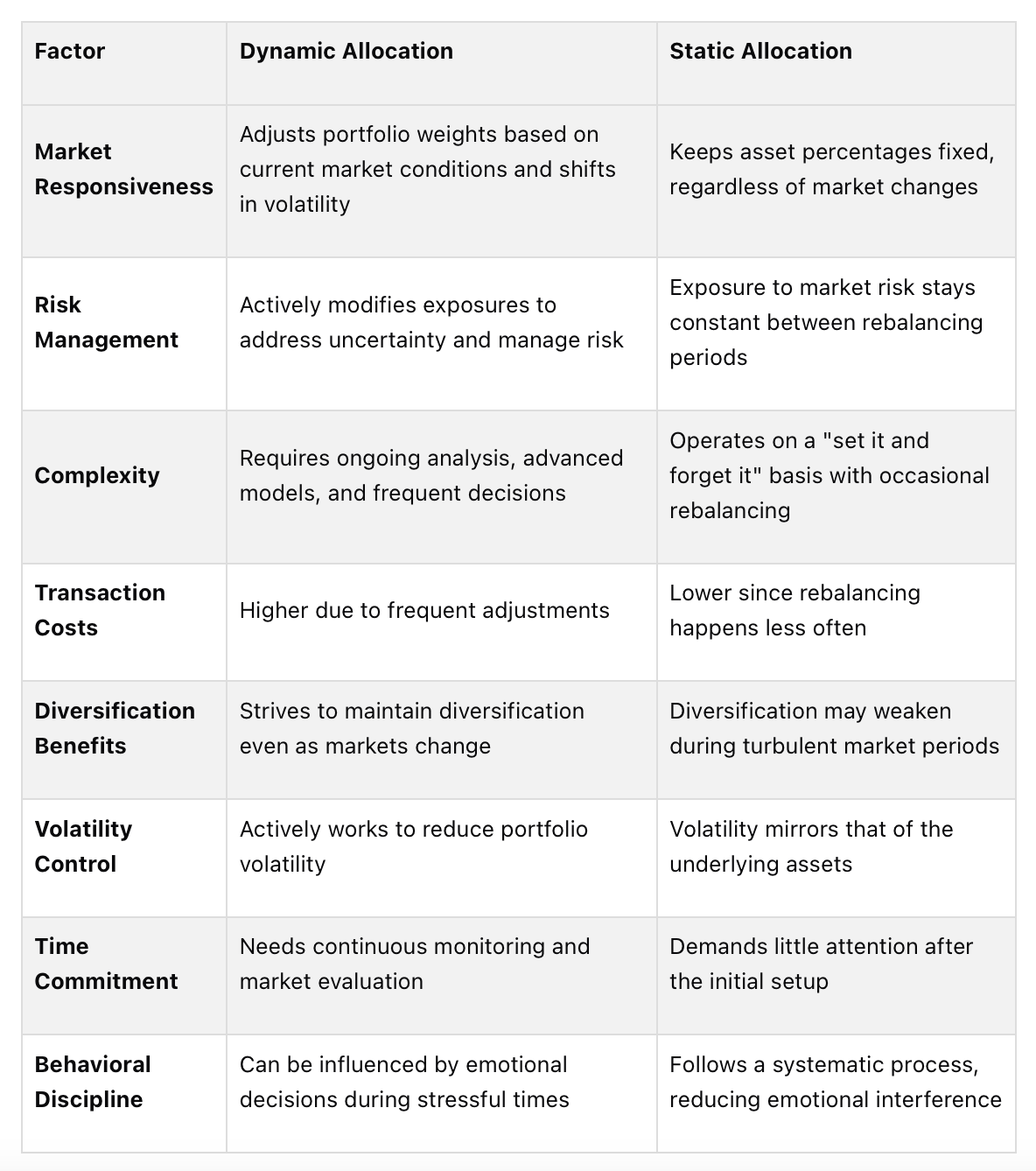 Comparison Table: Dynamic vs. Static