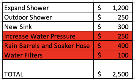 A list of water pressure

Description automatically generated