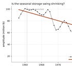 How Bacon Killed Its Own Market 