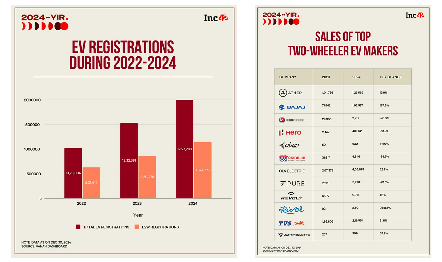 e2w india sales.jpg
