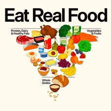 Distorted Food Pyramid An Upside-Down Food Pyramid & New