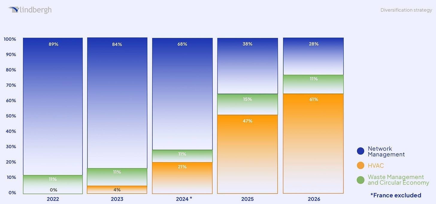 A graph showing different colored squares
AI-generated content may be incorrect. A graph showing different colored squares
AI-generated content may be incorrect.