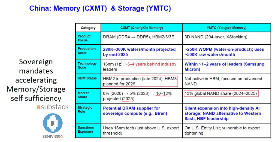 The Infinite AI Compute Loop: HBM Big Three + TSMC × NVIDIA × OpenAI ...