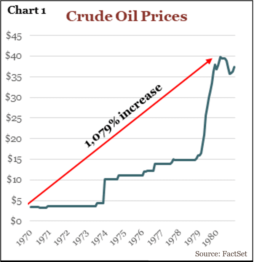 GHPIAWill Energy Prices Bring Back the Doldrums of the 1970s? - GHPIA