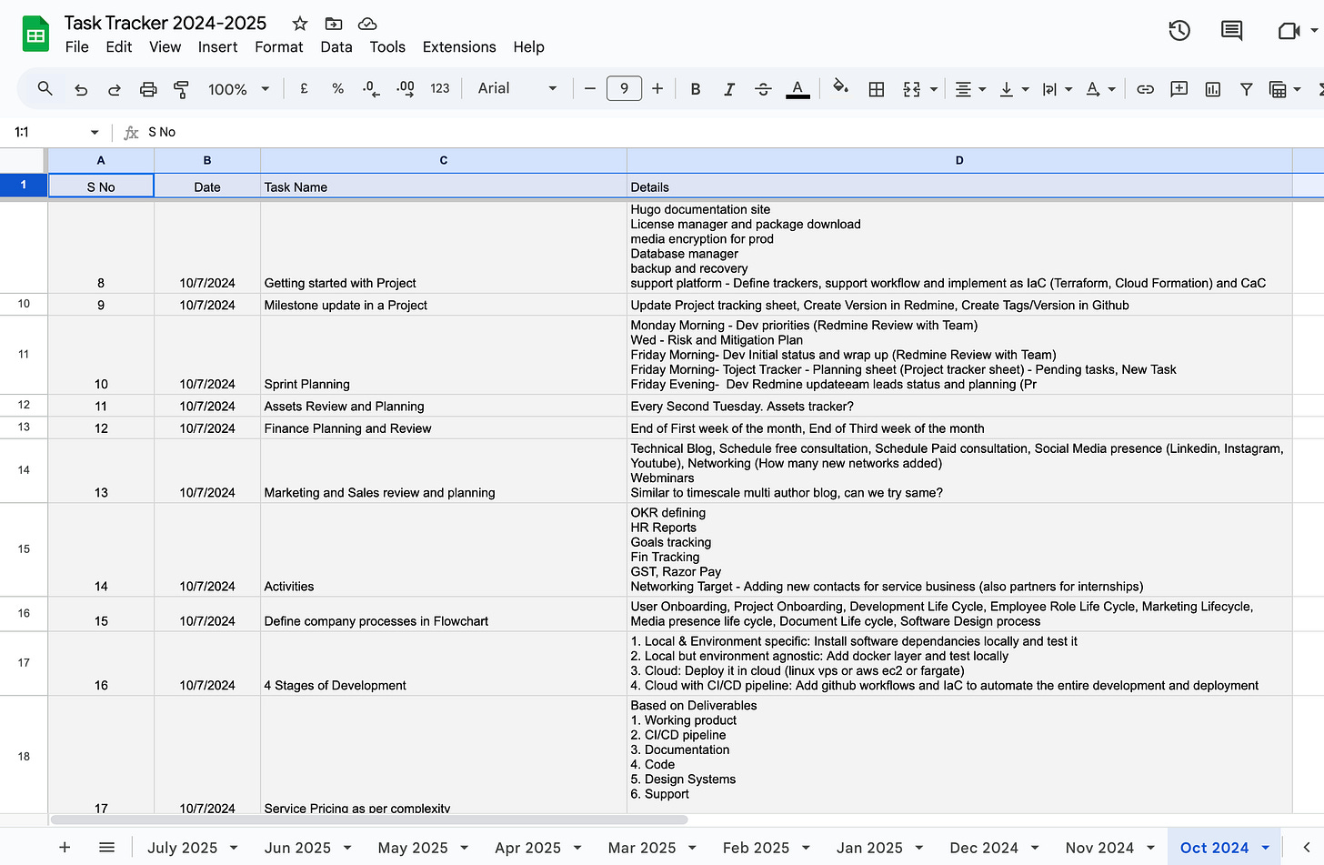 A simple task tracker using Google Sheets A simple task tracker using Google Sheets