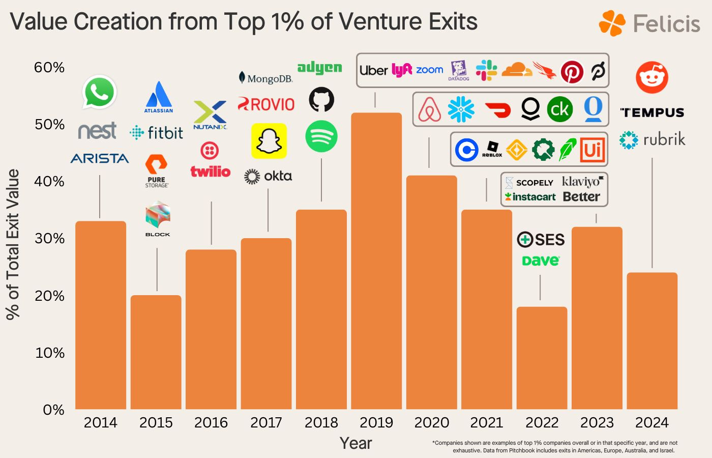 No alt text provided for this image