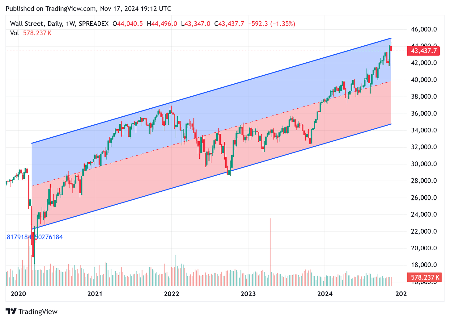 TradingView chart TradingView chart
