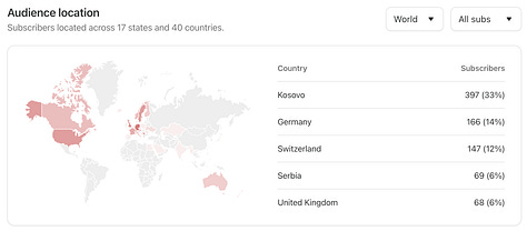 Rritja e audiencës, shtrirja ndërkombëtare dhe mbajtja e abonentëve me pagesë për Kronikat e Barutit, duke treguar qëndrueshmëri dhe besim të financuar nga lexuesit nga korriku 2024 deri në fund të vitit 2025.