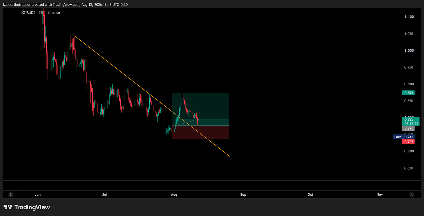 BINANCE:DOTUSDT Chart Image by kapoorthetradoor