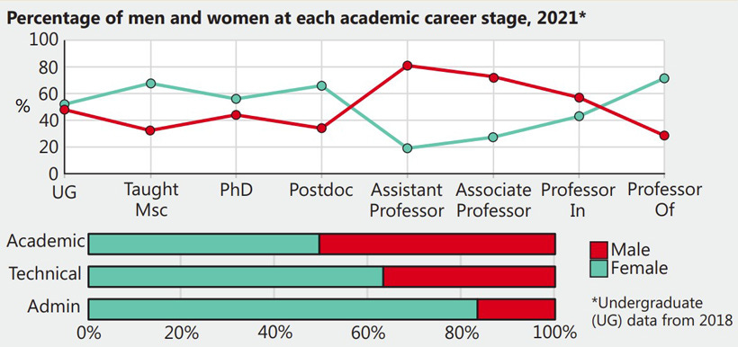 Staff graph 2021 Staff graph 2021