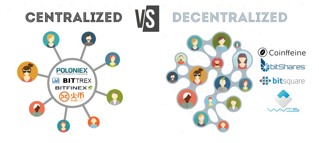 Centralized Exchanges vs Decentralized Exchanges | Cryptowisser Blog Centralized Exchanges vs Decentralized Exchanges | Cryptowisser Blog