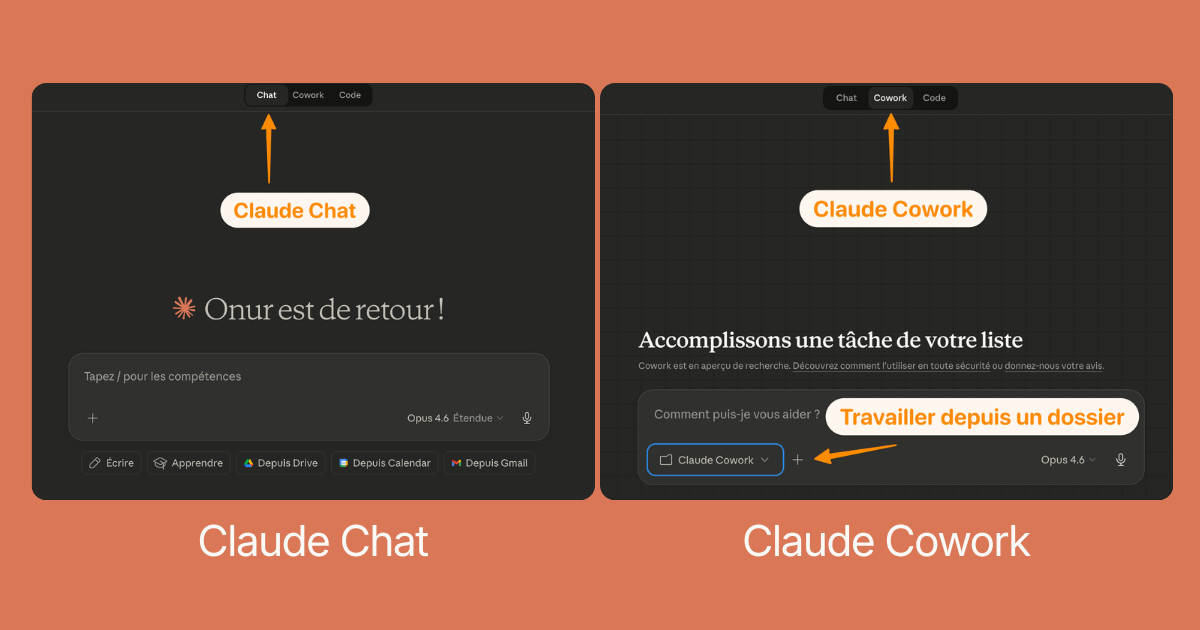 Claude Cowork : le guide complet (2026)
