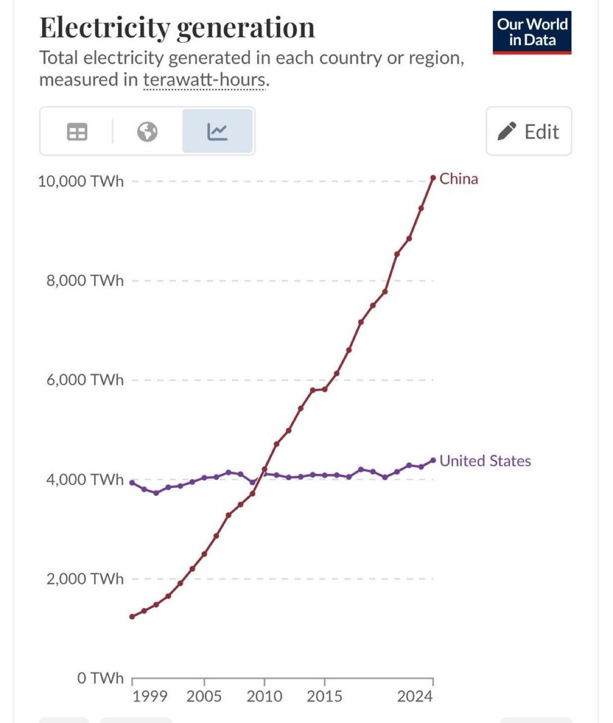 China vs US Energy : r/economy