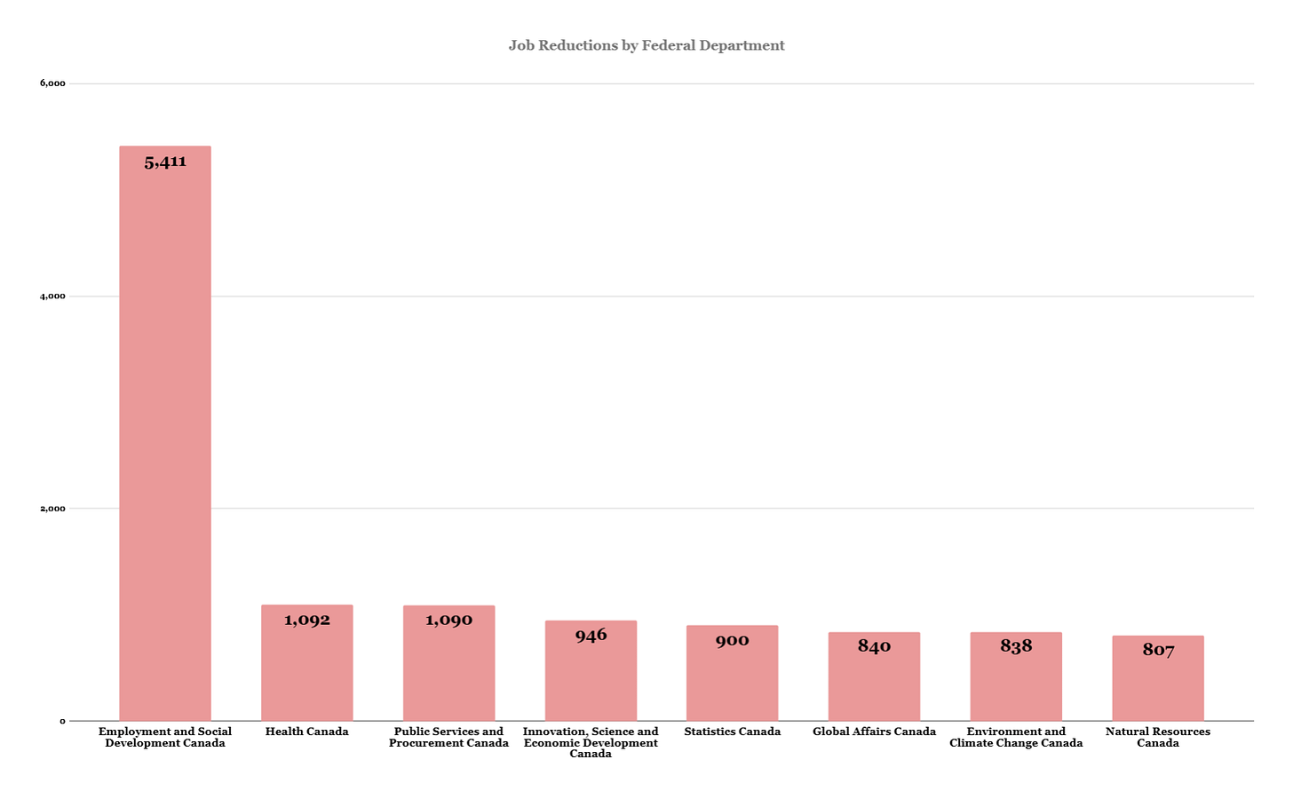 Information retrieved by the federal government. Information retrieved by the federal government.