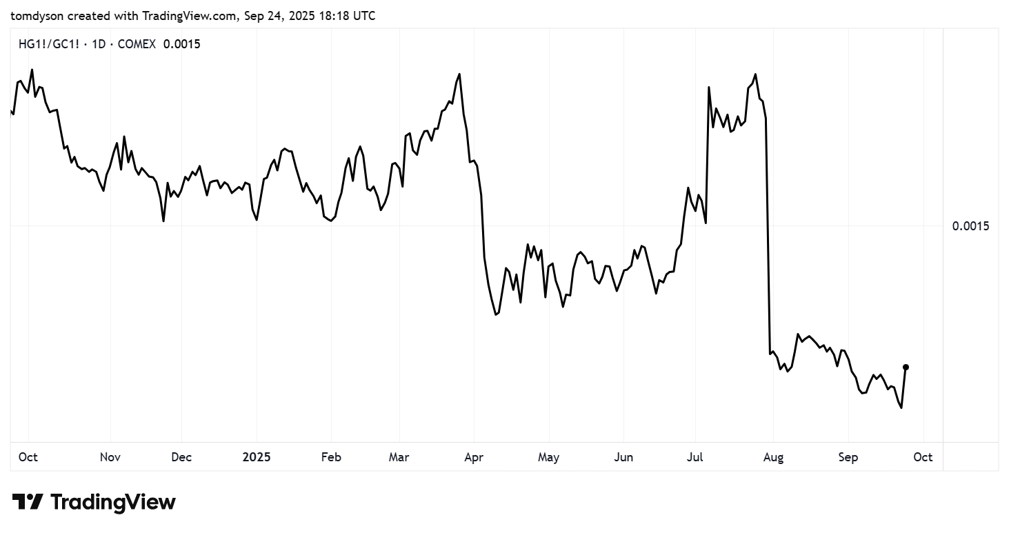 Your October Report - by Tom Dyson