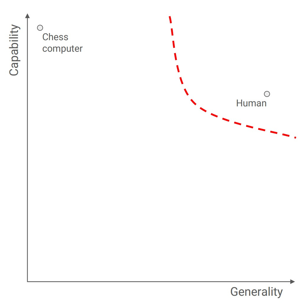 Defining the AI space