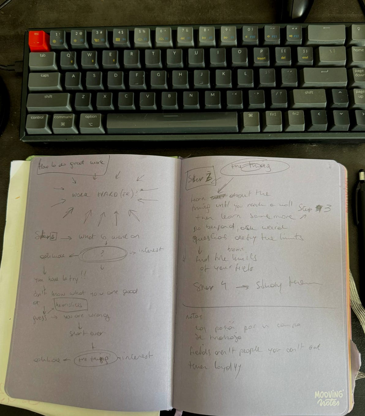Vista cenital de un escritorio con un teclado mecánico gris oscuro y un cuaderno abierto con anotaciones manuscritas, flechas y diagramas sobre procesos creativos y "How to do great work". Vista cenital de un escritorio con un teclado mecánico gris oscuro y un cuaderno abierto con anotaciones manuscritas, flechas y diagramas sobre procesos creativos y "How to do great work".