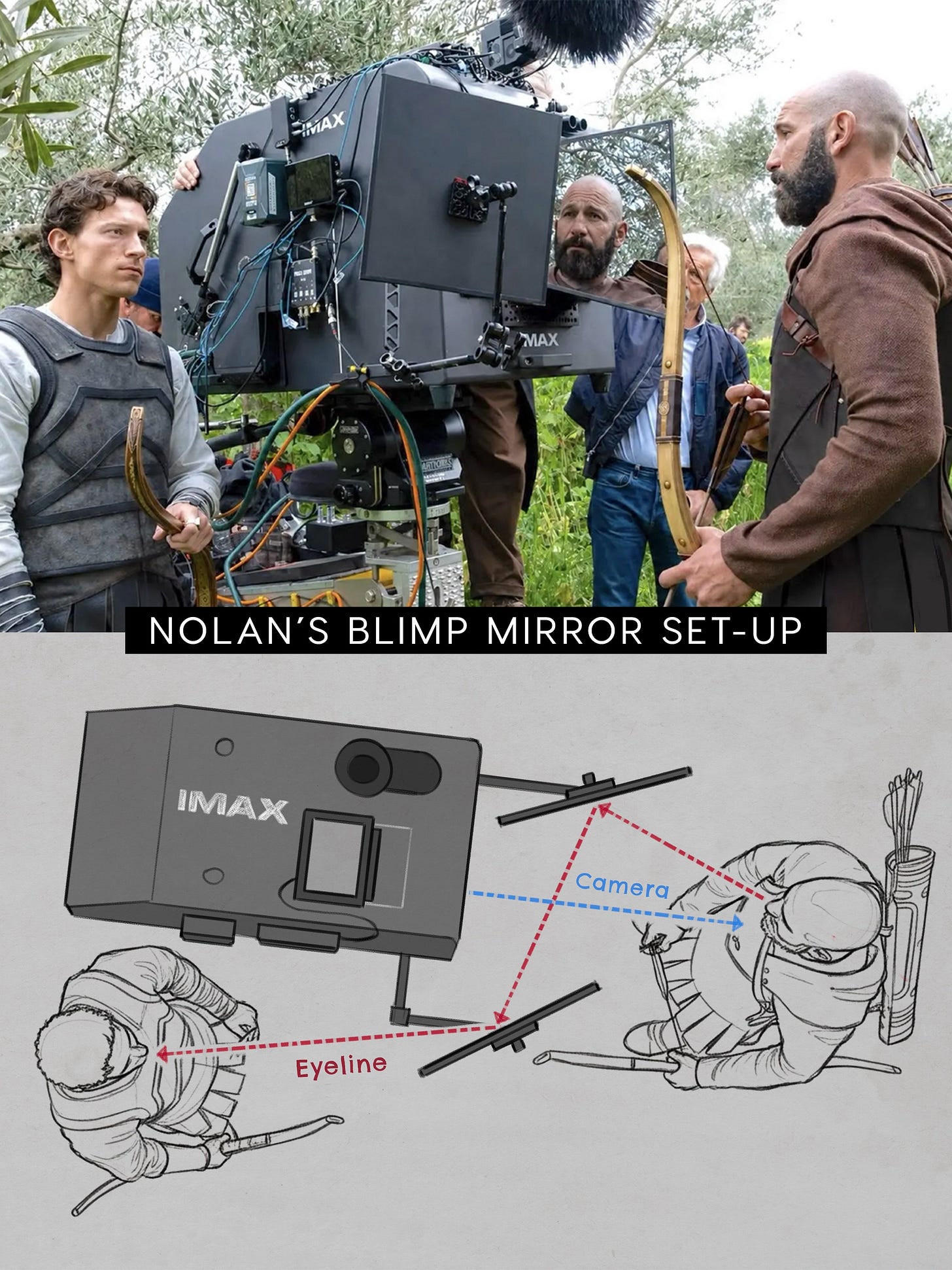 An IMAX camera inside its large soundproof blimp, with angled mirrors positioned on either side. An IMAX camera inside its large soundproof blimp, with angled mirrors positioned on either side.